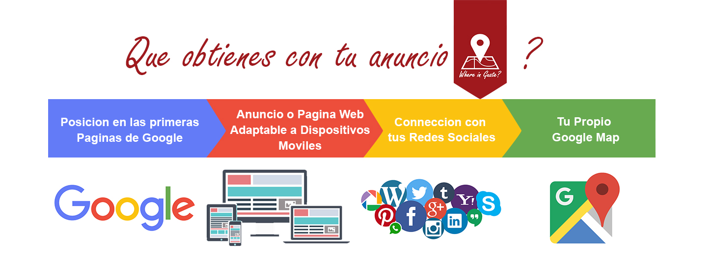 Precios de Páginas Web y Anuncios En Línea