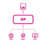 ISP-post-wherein-guate