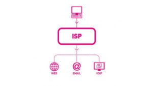 ISP-post-wherein-guate