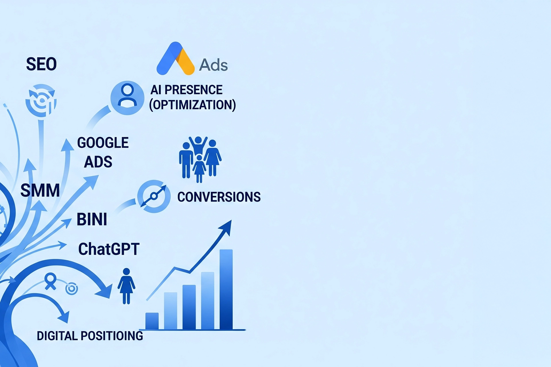 SEO, SEM, SMM y presencia en IA en Guatemala