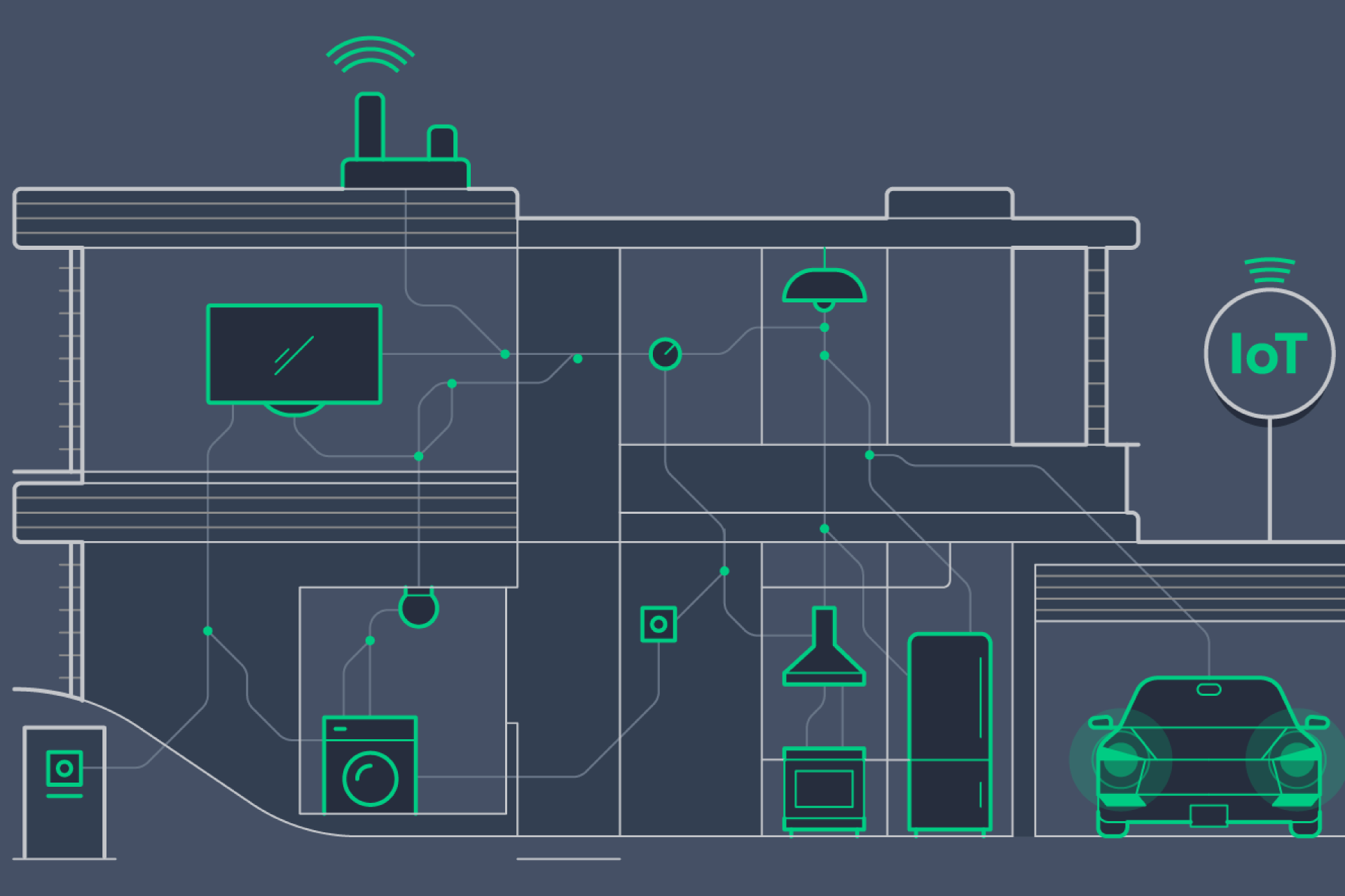 Smart Business e Internet de las cosas