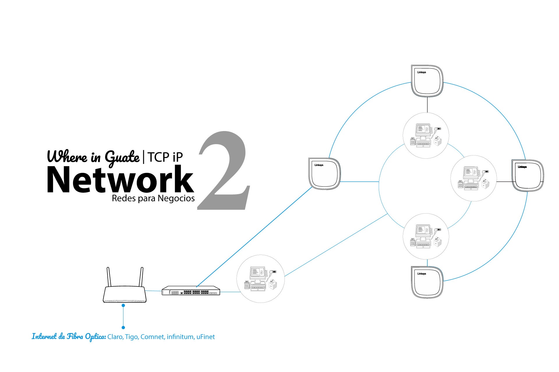 red para sistema pos cableado estructurado en guatemala y configuracion de routers switch y dispositivos