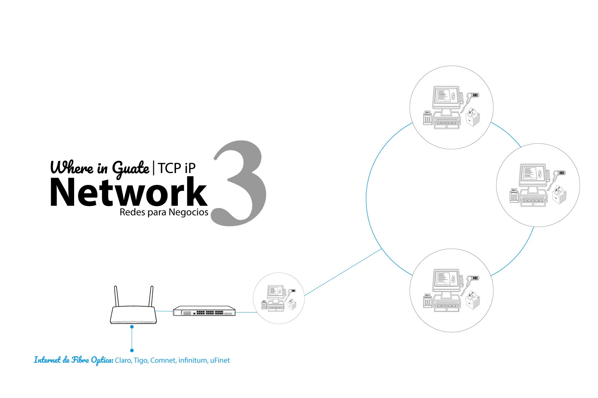 red para sistema pos con mesh wifi starlink e internet de fibra optica y cableado estructurado en guatemala